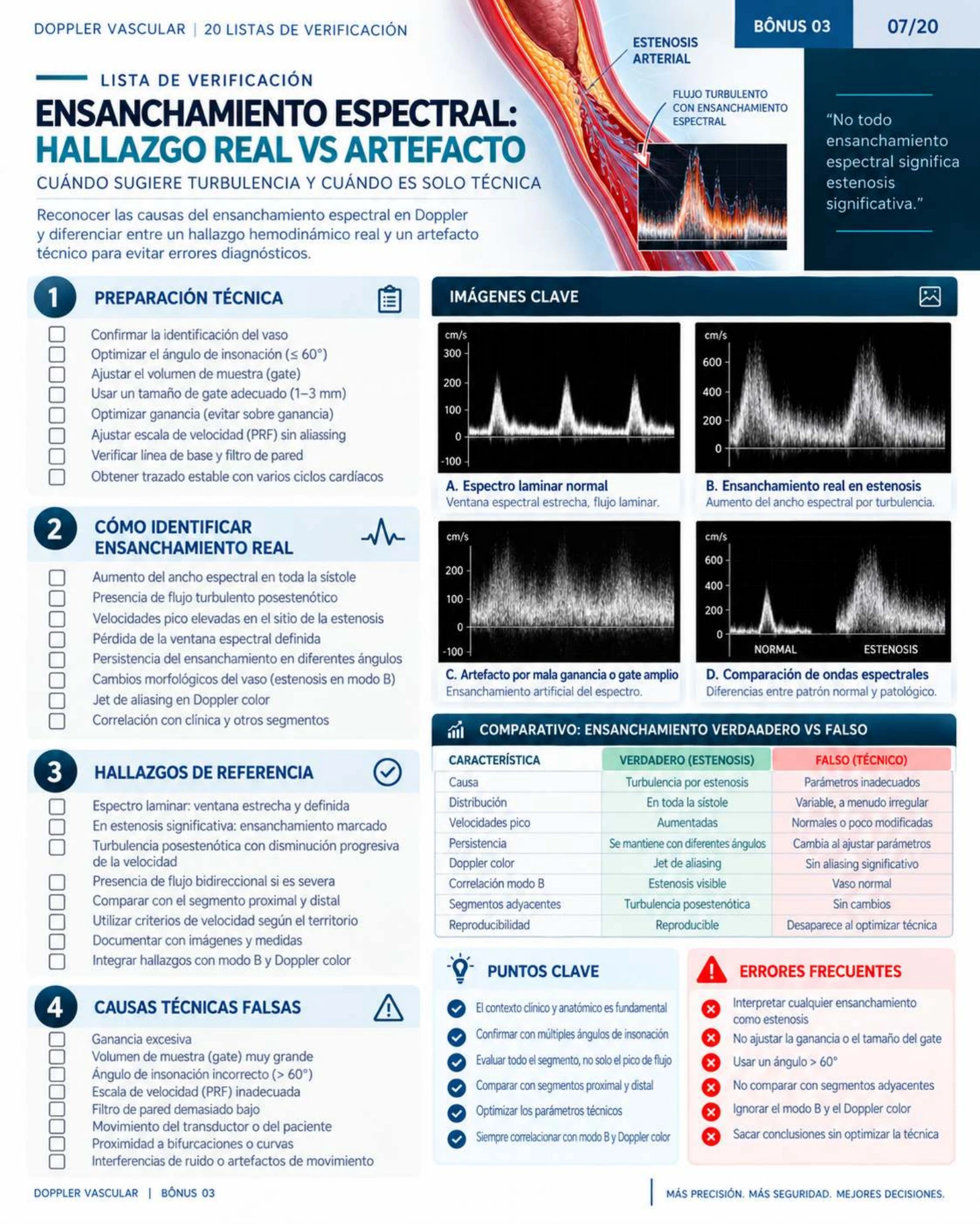 Página 7: Ensanchamiento espectral. Muestra del material digital de Doppler vascular.