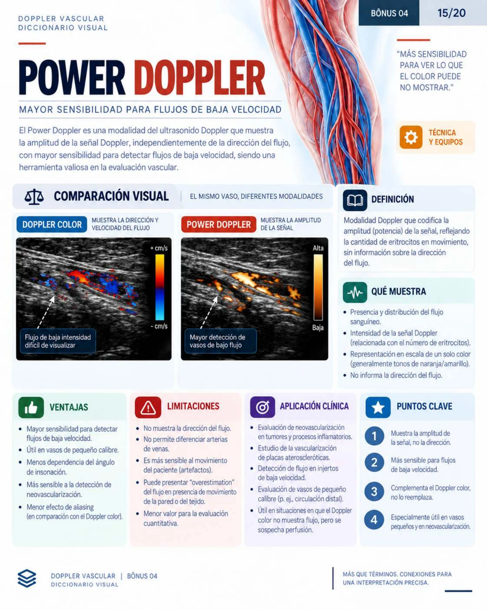Página 15: Power Doppler. Muestra del material digital de Doppler vascular.