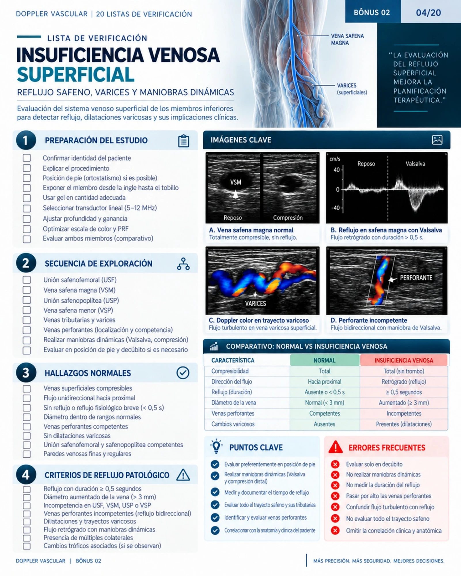 Página 8: Evaluación venosa superficial. Muestra del material digital de Doppler vascular.